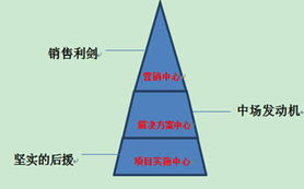 訪談 | 北京慧點科技開發(fā)實施服務(wù)中心項目總監(jiān)紀文琦 慧點科技的項目管理與翻譯服務(wù)