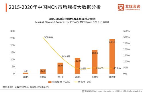 名師工廠獲千萬元Pre-A輪投資，解碼2020年中國MCN產(chǎn)業(yè)發(fā)展現(xiàn)狀與趨勢(shì)